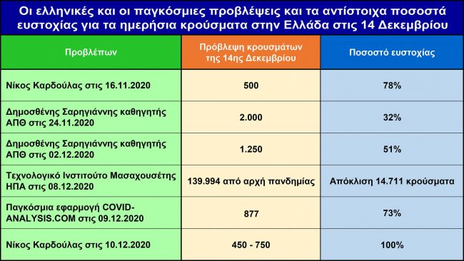 ΚΑΡΔΟΥΛΑΣ ΦΩΤΟ ΑΝΑΡΤΗΣΗΣ
