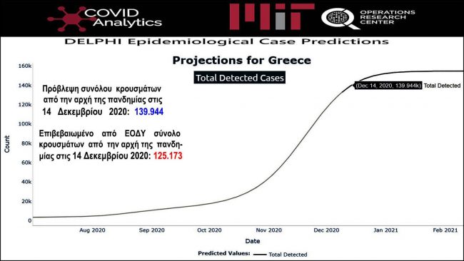 10 DELPHI 8-12