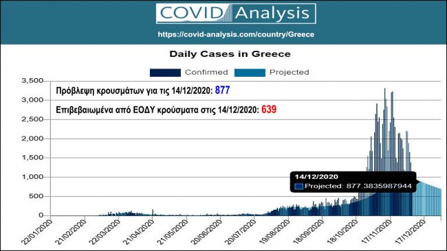 12 COVID-ANALYSIS 9-12