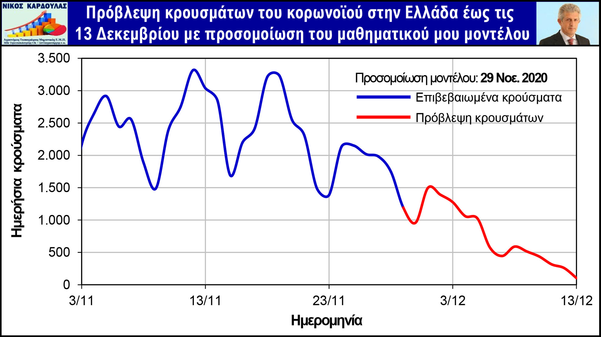 ΚΑΡΔΟΥΛΑΣ ΓΡΑΦΗΜΑ ΕΩΣ 13 ΔΕΚ
