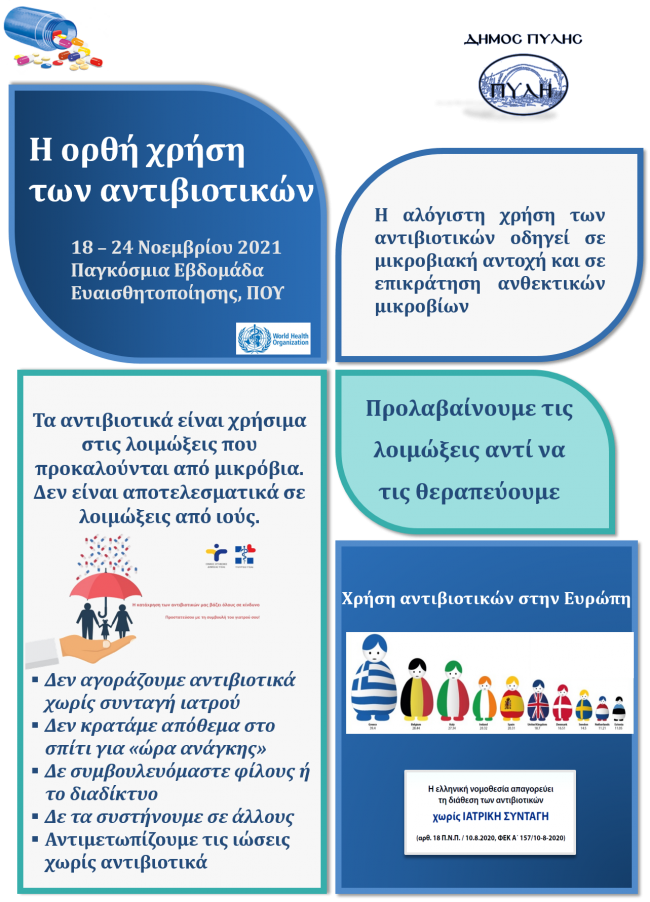 ΑΝΤΙΒΙΟΤΙΚΑ-ΠΥΛΗ-ΑΦΙΣΑ