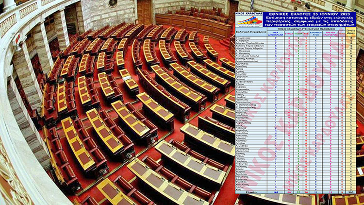 ΚΑΡΔΟΥΛΑΣ ΦΩΤΟ ΑΝΑΡΤΗΣΗΣ