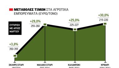 agrotika-emporevmata-site